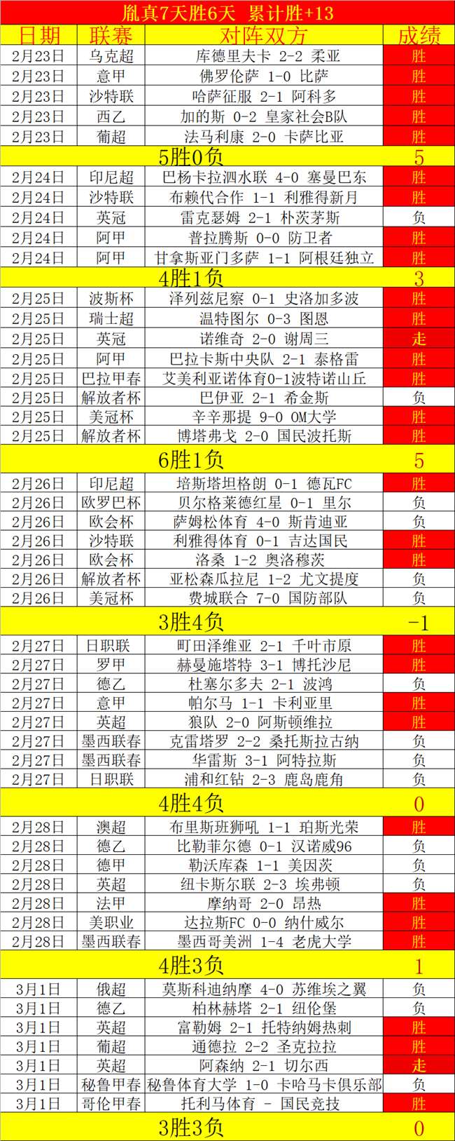 桑托斯主席,高度评价内,马尔表现,PA真人,PA真人入口,PA真人官网,PA真人官方入口,PA真人官方网址