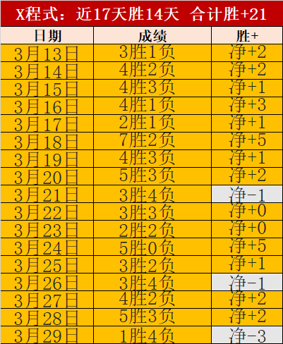 福建逆转北,分赢球,里勒三双惊,PA真人,PA真人入口,PA真人官网,PA真人官方入口,PA真人官方网址
