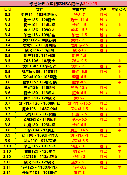 焦点战,爵士对掘金,分析及专家,PA真人,PA真人入口,PA真人官网,PA真人官方入口,PA真人官方网址