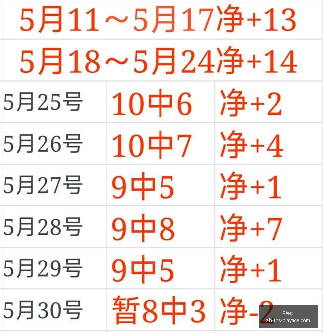 德国队再创,佳绩,压轴比赛双,PA真人官网,PA真人娱乐,PA真人游戏,PA真人互动,PA真人平台