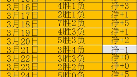 福建逆转北控18分赢球：里勒三双惊艳全场，邹雨宸双响炮，邹阳高效发挥