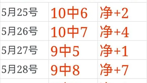 德国队再创佳绩：压轴比赛双响进球，22胜17负完美收官指南